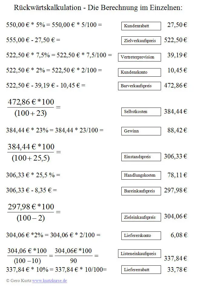Rückwärtskalkulation die Berechnung im Einzelnen Rückwärtskalkulation die Berechnung im Einzelnen