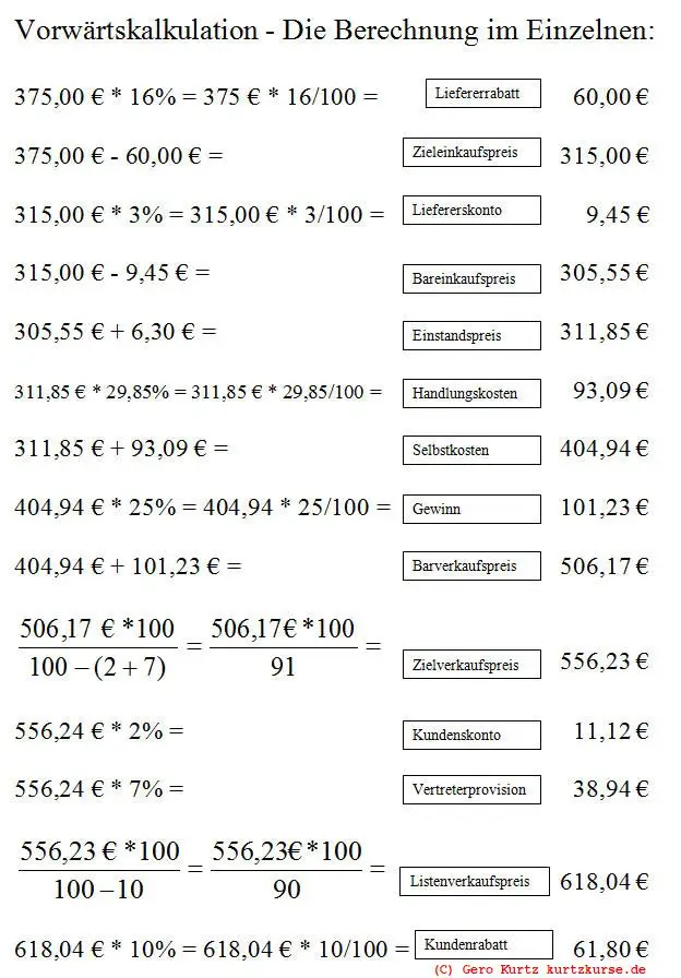 Vorwärtskalkulation die Berechnung im Einzelnen Vorwärtskalkulation die Berechnung im Einzelnen