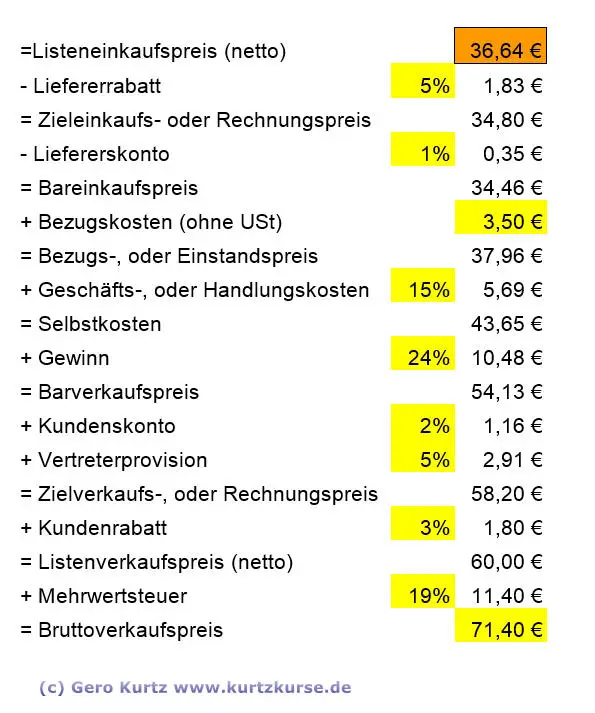 Lösungsschema Handelskalkulation zur Übung 01 Lösungsschema Handelskalkulation zur Übung 01