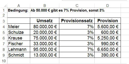 Beispielaufgabe für eine einfache Wenn-Dann-Sonst Funktion Berechnung des Provisionssatzes - fertige Tabelle Beispielaufgabe für eine einfache Wenn-Dann-Sonst Funktion Berechnung des Provisionssatzes - fertige Tabelle