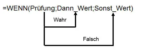 Syntax der einfachen WENN-Funktion Syntax der einfachen WENN-Funktion in Excel
